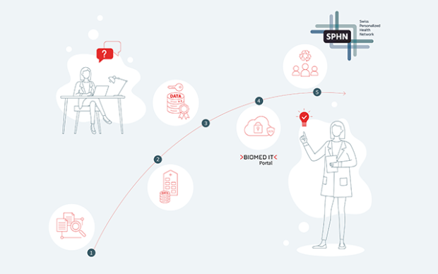 a diagram showing the process of a person working on a computer. 